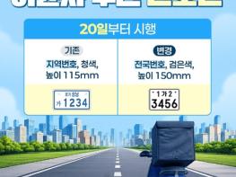 국토교통부, 이륜차 번호판, 더 크게 더 또렷하게 변경! 기사 이미지