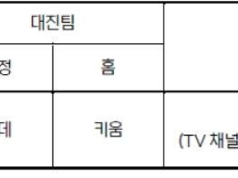 4월 10일(금) 고척 롯데-키움 경기 TV 생중계 편성 확정 기사 이미지