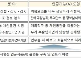 관세청, 인공지능 전환(AX) 전략 수립 본격 착수 기사 이미지