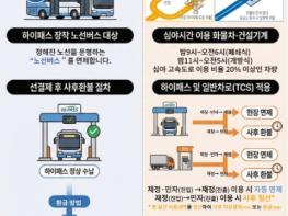 국토교통부, 노선버스·심야화물차 재정고속도로 통행료 1개월 면제 기사 이미지