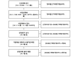 국방부, AI 응용제품 신속 상용화 지원사업 기사 이미지