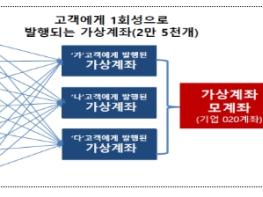 재정경제부, 불법 외환거래 대응반 중간 진행상황 점검 기사 이미지