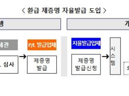 관세청, 관세환급 증명서류 자율발급으로 환급 빠르고 간편해진다 기사 이미지