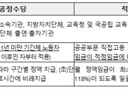 고용노동부, 공공부문 비정규직 처우개선 대책 차질 없이 추진하고 있습니다. 기사 이미지