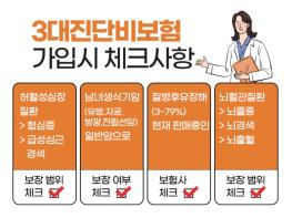 3대질병진단비 준비하신다면 비갱신형 암보험 비교도 놓치지 마세요  기사 이미지