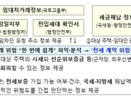국토교통부, 전세 계약 전 '위험신호' 알려준다, 안심전세앱 9월 개편 기사 이미지