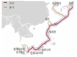 새만금개발청·전북도·군산시·농공과 드림라인(주) '초고속 국제 해저광케이블 육양국' 투자협약 체결 기사 이미지