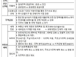 국토교통부, 부동산정책 국민의 목소리를 듣습니다. 기사 이미지