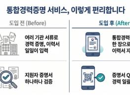 고용노동부, 흩어진 내 경력을 한곳에!고용24 통합경력증명 서비스 오픈 기사 이미지