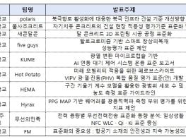 산업통상부 국가기술표준원, 미래 표준인재를 찾는다. 2026 첨단산업 표준화 경진대회 개최 기사 이미지