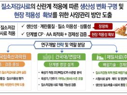 농촌진흥청, 닭 분뇨 냄새·탄소 절감…질소저감사료 경제성 검증 기사 이미지