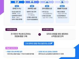 중기부, 도전의 문은 넓히고, 지원은 두텁게 '2차 모두의 창업 프로젝트 추진계획' 발표 기사 이미지