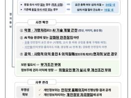 개인정보보호위원회, 안전한 인공지능 개발을 위한 개인정보 활용 특례 신설 「개인정보 보호법」 개정안 국회 본회의 통과 기사 이미지
