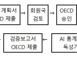 국립환경과학원, 세계 최초로 '제브라피쉬 배아' 활용한 동물대체시험법 국제검증 돌입 기사 이미지