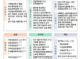 산업통상부, 5극3특 성장엔진 시동건다! 「지방주도 성장엔진 협의회」 출범 기사 이미지