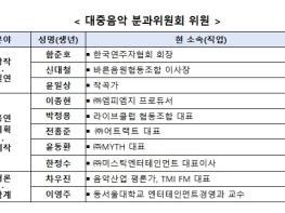 문화체육관광부, 2027년 정부안에서 대중음악 지원 예산 약 40% 증가, 인디음악, 중소 기획사, 지역 공연 집중 육성 기사 이미지