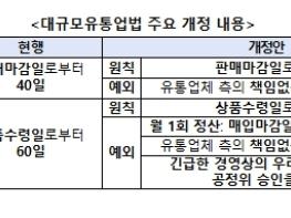 공정거래위원회, 대규모유통업법 개정안 국회 본회의 통과 기사 이미지