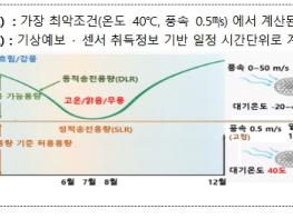 기후에너지환경부, 전력망의 효율적 활용을 위한 계절별 송전용량(SAR) 시범사업 시행 기사 이미지