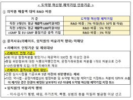보건복지부, 혁신형 제약기업 '선도형·도약형' 이원화, 유망 창업기업 성장 사다리 구축 기사 이미지
