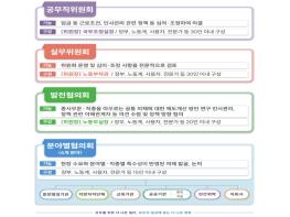 국무조정실장 주재 공무직위원회 출범식 및 제1차 회의 기사 이미지