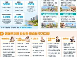 국토교통부, 두텁고 촘촘한 주거복지 실현을 위한 '주거안정플랜' 기사 이미지
