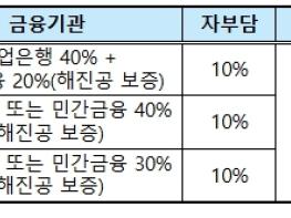 해양수산부, 연안 선박 신규 건조 지원으로 바닷길은 안전하게, 연안 물류 경쟁력은 탄탄하게! 기사 이미지