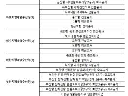 해양수산부, 해양수산 건설공사 특별 관리 대상 사업 하반기 현장점검 실시 기사 이미지