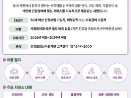보건복지부, 동네에서 치료뿐 아니라 포괄적 건강관리까지 '지역사회 일차의료 혁신 시범사업' 시작 기사 이미지