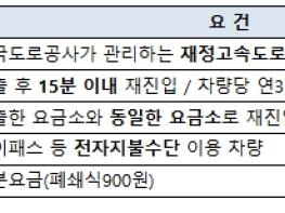 국토교통부, '고속도로 출구 잘못 나가도 15분 내 다시 들어오면 기본요금 면제' 10월1일 시행 기사 이미지