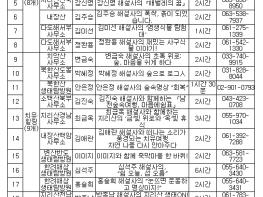 국립공원공단, 상괭이 탐사부터 숲속 명상까지… 국립공원 '명품 탐방해설 22선' 공개 기사 이미지