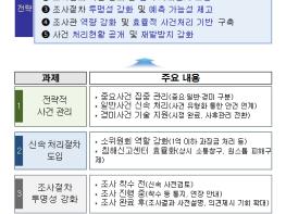 개인정보보호위원회, 개인정보 유출·침해사고, 더 빠르게 더 공정하게 더 투명하게 조사 기사 이미지