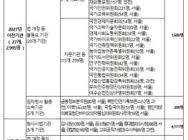 행정안전부, 세종 중심 국정운영 강화, 2차 중앙행정기관 이전 본격 추진 기사 이미지