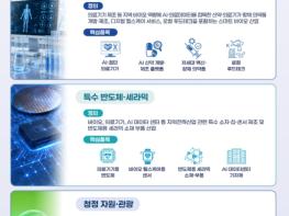 산업통상부,  'AI·청정산업 혁신거점'으로 거듭나는 강원 강원권 3대 성장엔진 본격 가동! 기사 이미지