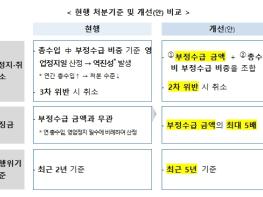 보건복지부, 전자바우처 부정수급 뿌리 뽑는다 예방-적발-제재 단계별 전주기 관리 강화 기사 이미지