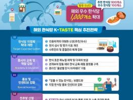 농림축산식품부, 해외 한식당 경쟁력 강화 방안 기사 이미지