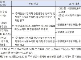 공정거래위원회, 4개 민간임대아파트 건설 사업 시행사의 부당광고 제재 기사 이미지