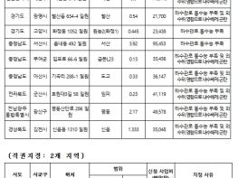 기후에너지환경부, 집중호우에도 안전한 도시 만든다… 하수도정비 중점관리지역 11곳 추가지정 기사 이미지